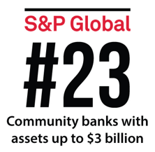 S&P global Best-performing Community Banks logo